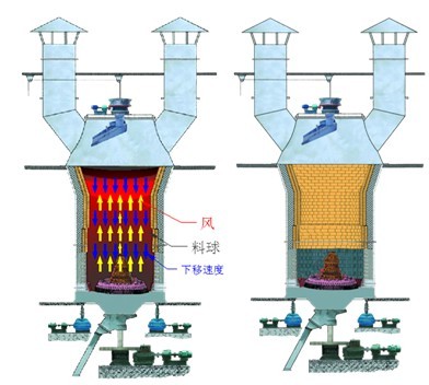 水泥立窯鼓風(fēng)機(jī) 水泥立窯鼓風(fēng)機(jī)