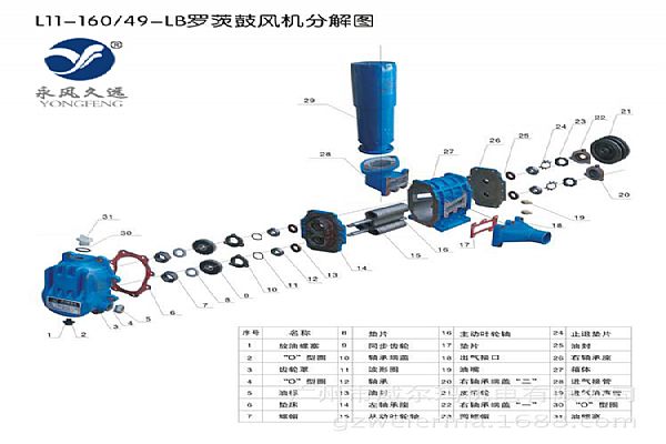 羅茨鼓風機 羅茨鼓風機